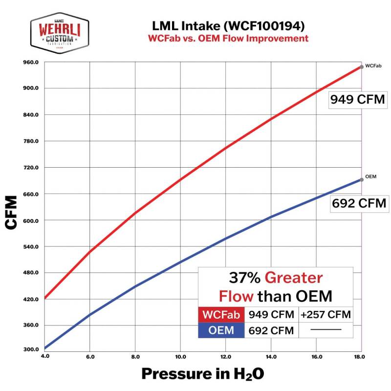 Datasheet