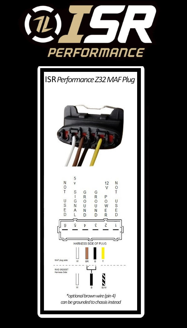 ISR Performance — IS-194002