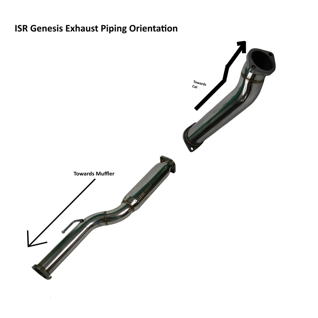 ISR Performance — IS-GT-GEN20
